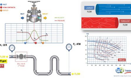 Flow-of-fluids-through-piping-systems-valves-and-pumps
