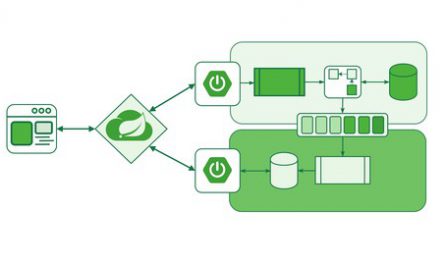 Master-Spring-Boot-Microservices-with-CQRS-Event-Sourcing