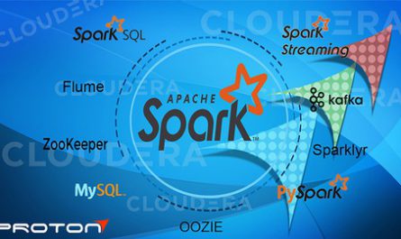 Working-with-Apache-Spark