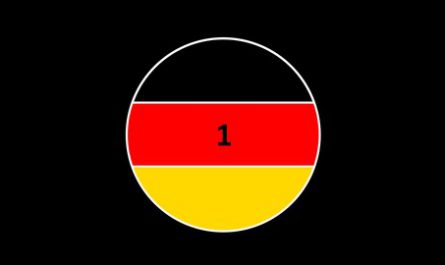 Awesome German - German Course For Absolute Beginners