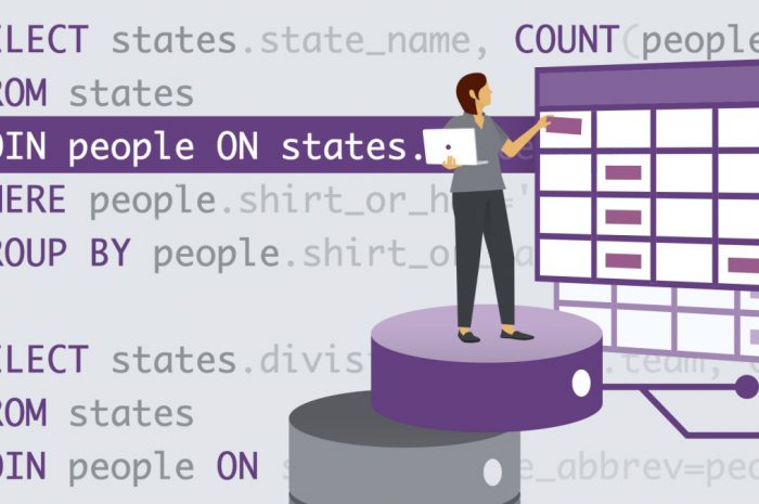 Learning SQL Programming