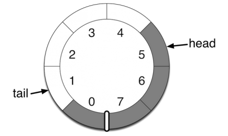 Build Your Own CircularArrayList In Under 34 Minutes