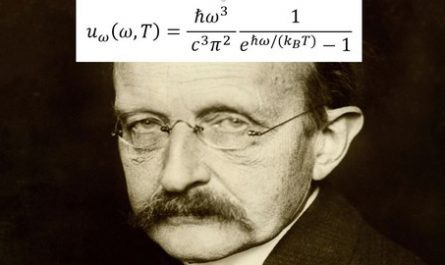 The Mathematical Beauty that led to Quantum Physics
