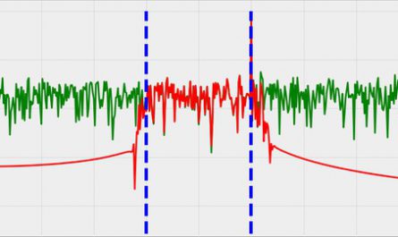 Signal Processing Solutions With Python