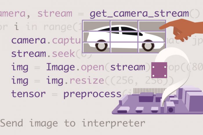 Computer Vision on the Raspberry Pi 4