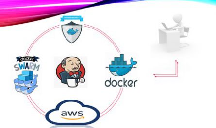 Docker + Security + AWS Basics + Jenkins