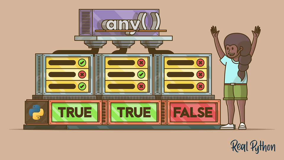 Python any() Powered Up Boolean Function