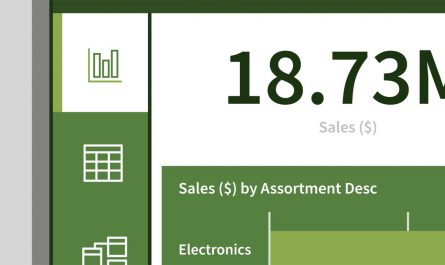 Power BI Top Skills