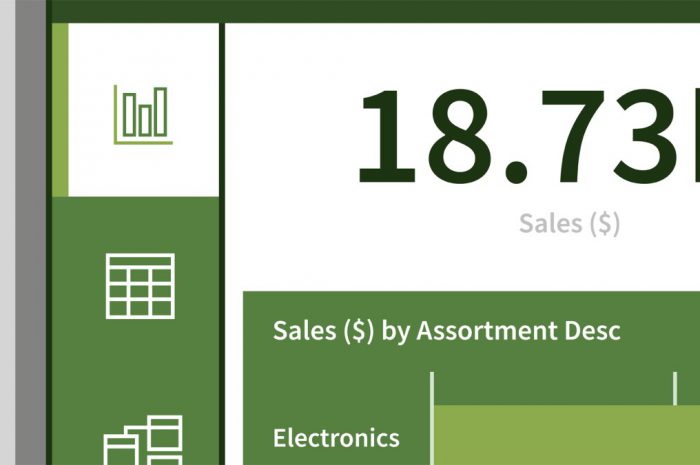 Power BI Top Skills