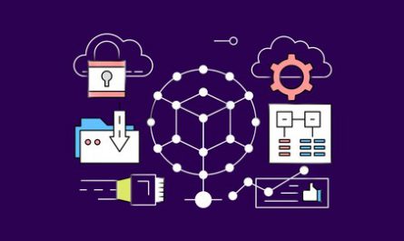 AWS Certified Advanced Networking - Specialty 2022