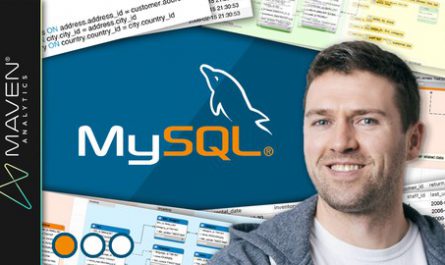 SQL for Data Analysis Beginner MySQL Business Intelligence