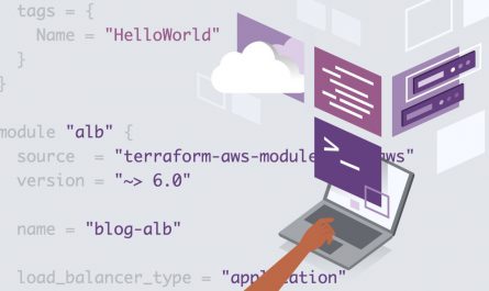 Learning Terraform