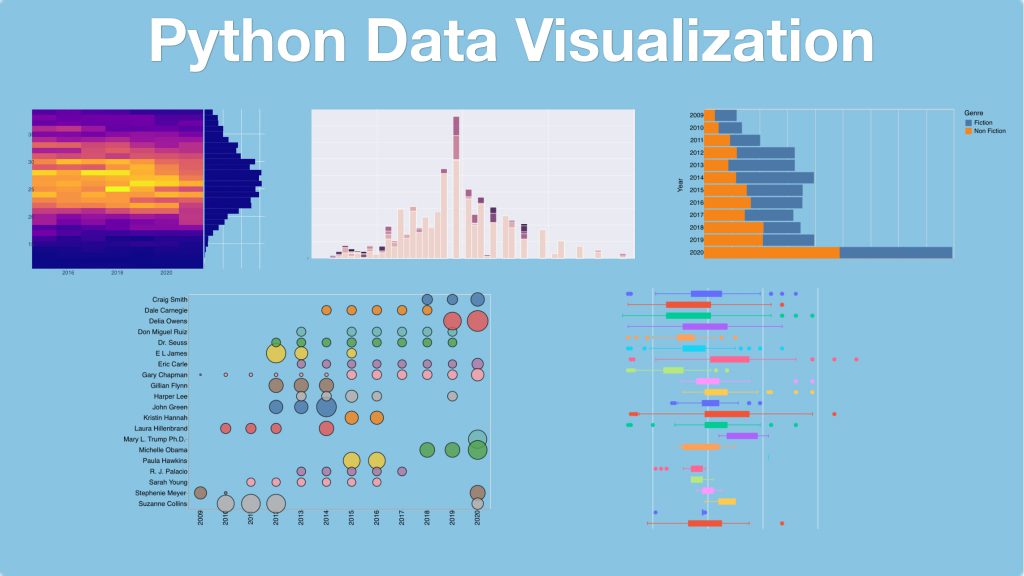 Python Data Visualization Course