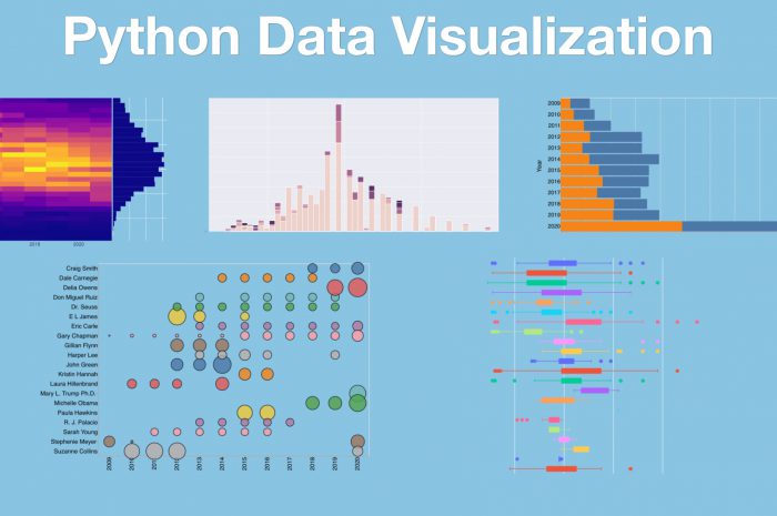 Python Data Visualization Course