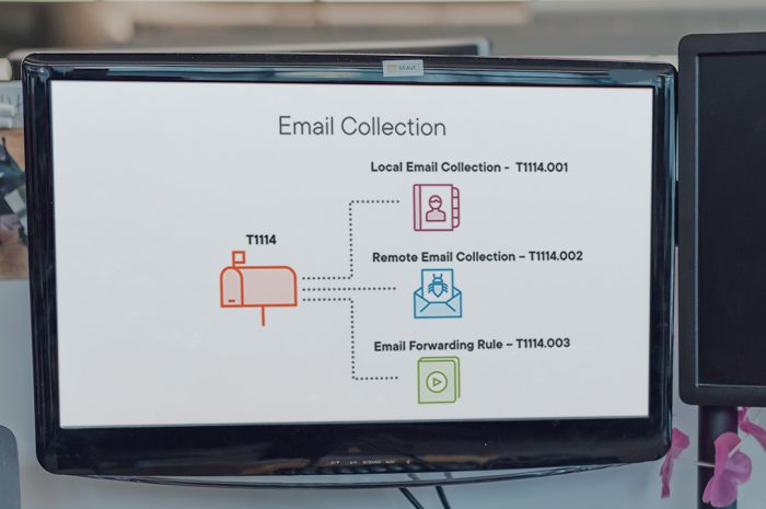 Specialized Hunts: Threat Hunting within Mail Servers