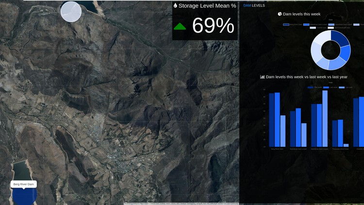 Web Scraping and Mapping Dam Levels in Python and Leaflet