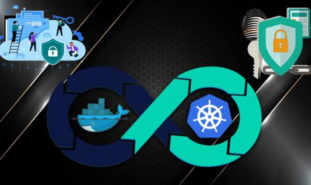 The Complete DevSecOps Course with Docker and Kubernetes