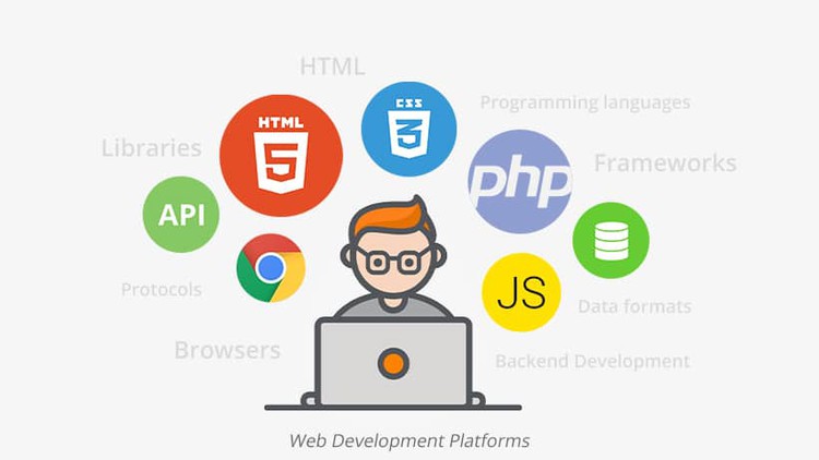 Web Development Basics (Beginner level)