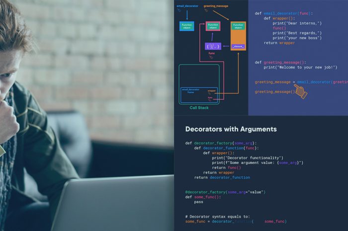 Python 3 Decorators